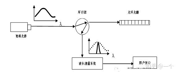 光纤原理-知乎.jpg